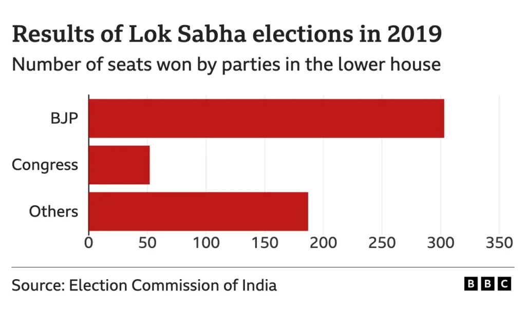 Lok Sabha elactions 2024